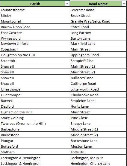 verge list